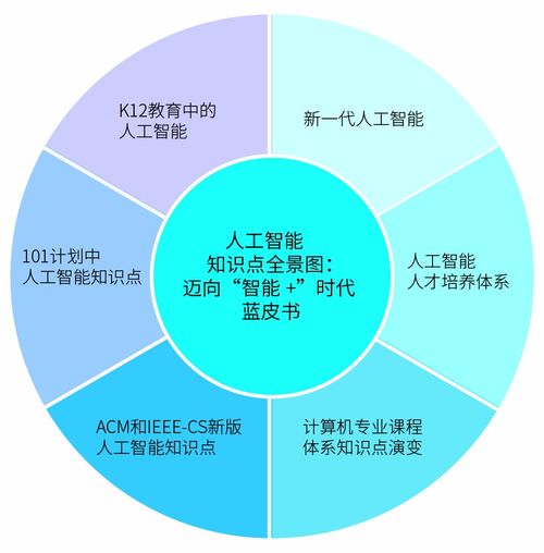 人工智能基礎(chǔ)軟件開(kāi)發(fā) 構(gòu)建智能時(shí)代的核心基石