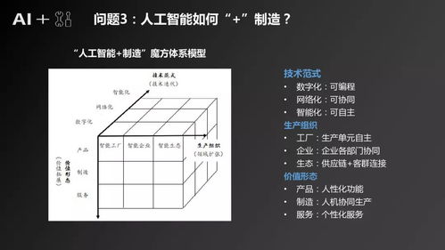人工智能基礎(chǔ)軟件開發(fā)產(chǎn)業(yè)發(fā)展研究報(bào)告 從底層創(chuàng)新到產(chǎn)業(yè)賦能